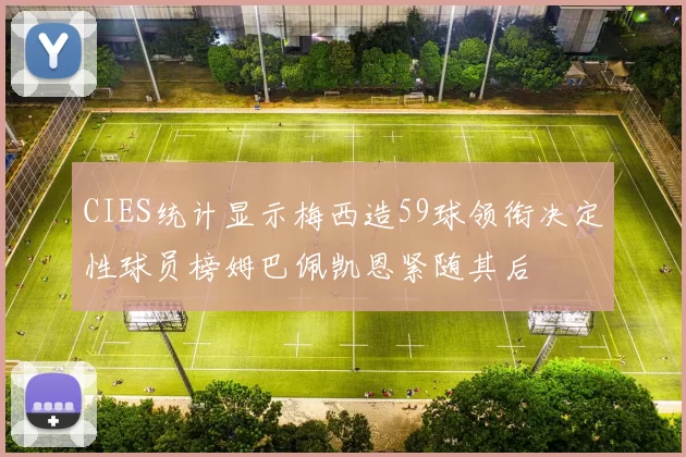 CIES统计显示梅西造59球领衔决定性球员榜姆巴佩凯恩紧随其后